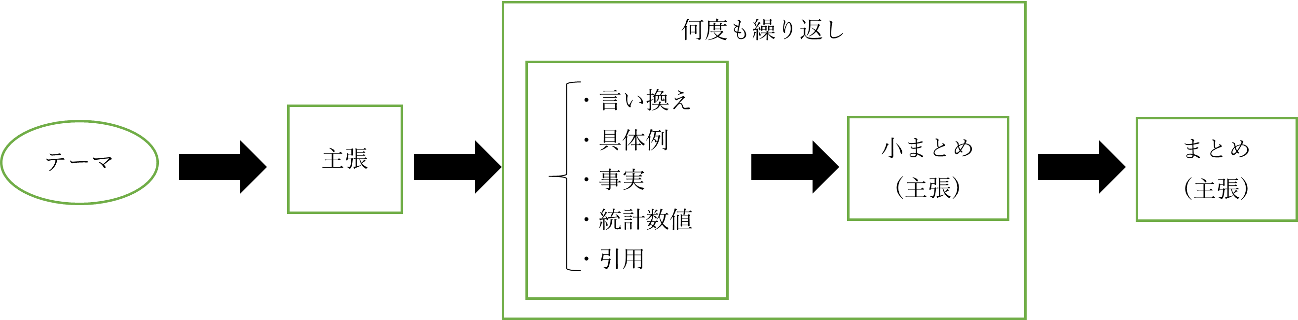 論理展開図 論理展開図